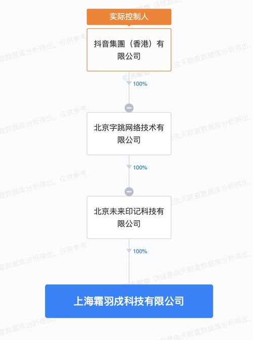 抖音成立霜羽戍科技公司 聚焦軟件外包服務，注冊資本100萬元
